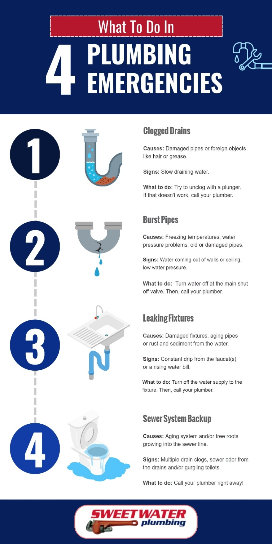 A list of common household plumbing emergencies.