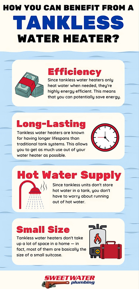 Infographic listing the benefits of switching to a tankless water heater.