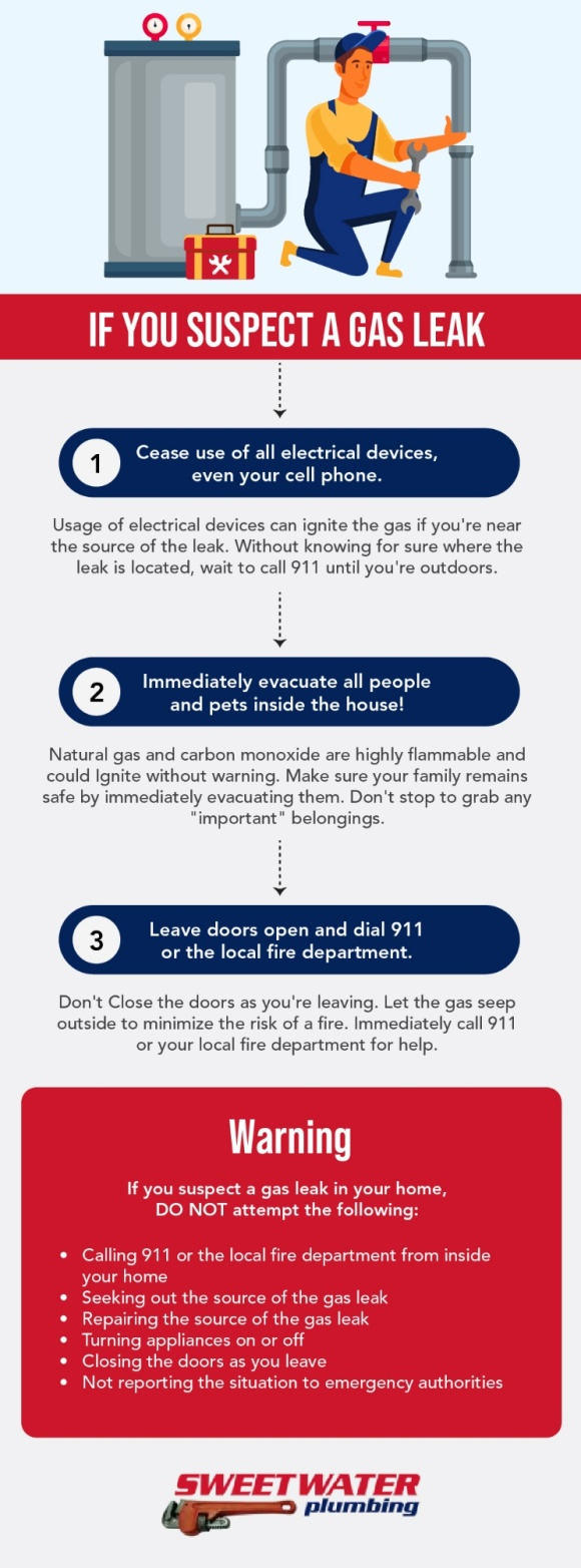 Infographic outlining steps to take if you suspect a gas leak.