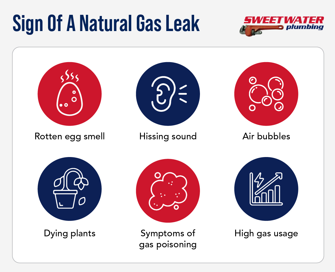 Infographic listing common signs of a residential gas leak.