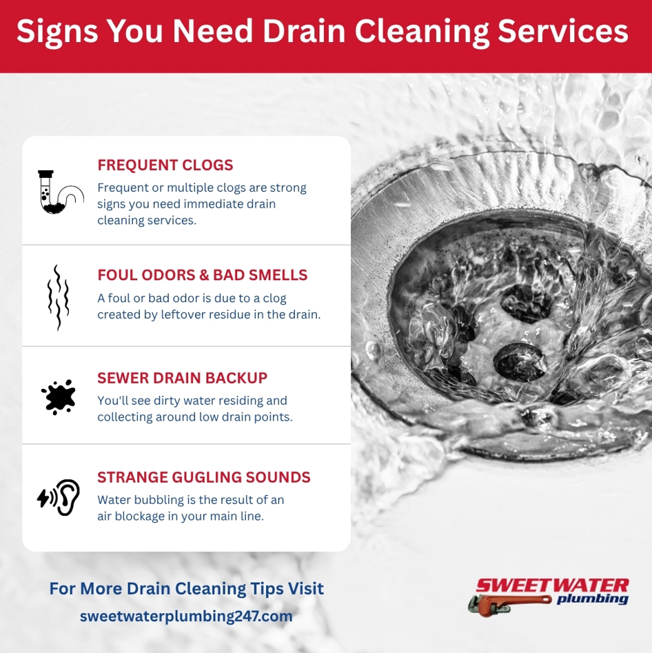 Infographic listing common signs like slow drains, gurgling sounds, or bad odors, indicating a clogged drain.