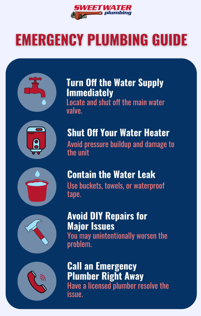 Emergency plumbing checklist on a clipboard.