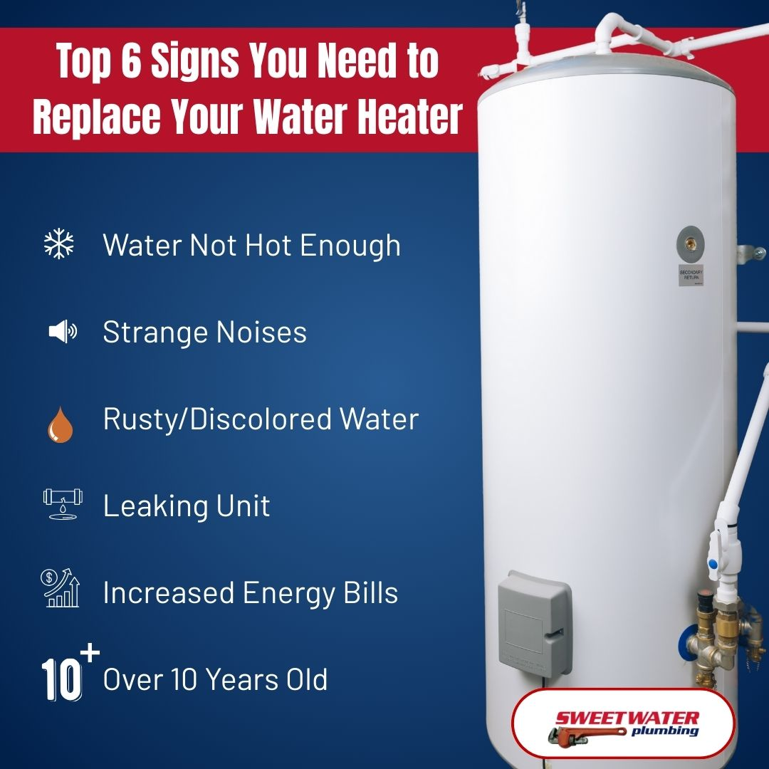 A list of warning signs indicating it's time to replace a water heater.