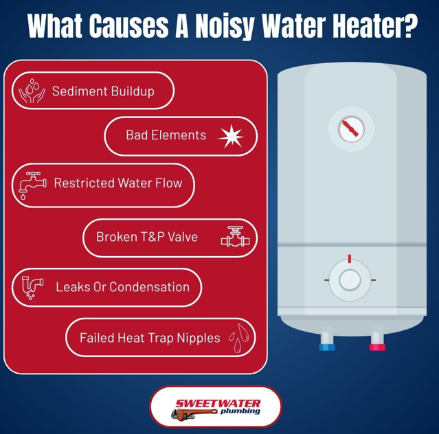 A water heater with a noisy, malfunctioning sound coming from it.