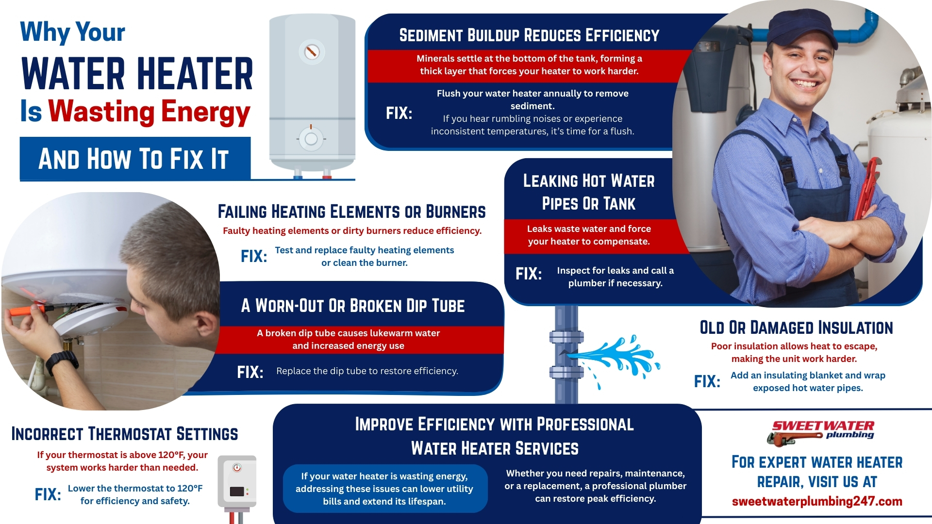 An infographic on Why Your Water Heater Is Wasting Energy And How To Fix It