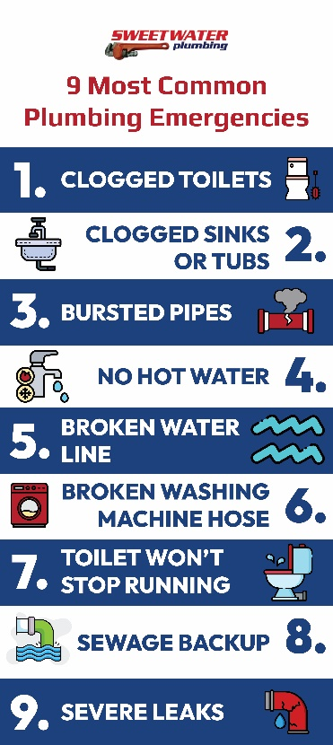 Illustrated list of common plumbing emergencies such as clogs, backups, and leaks.
