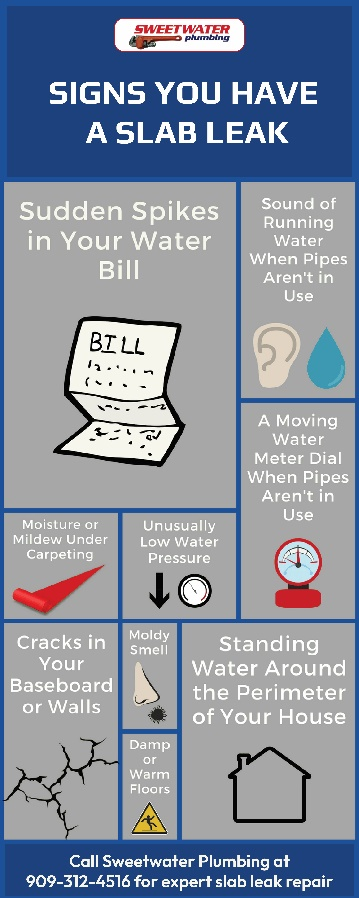 Infographic highlighting the common signs of a slab leak under a home.