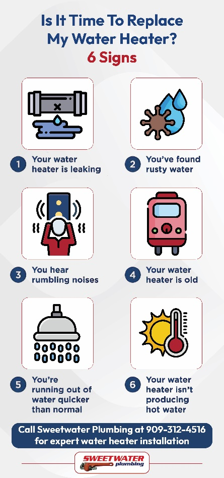 Visual guide showing warning signs that a water heater needs replacement.
